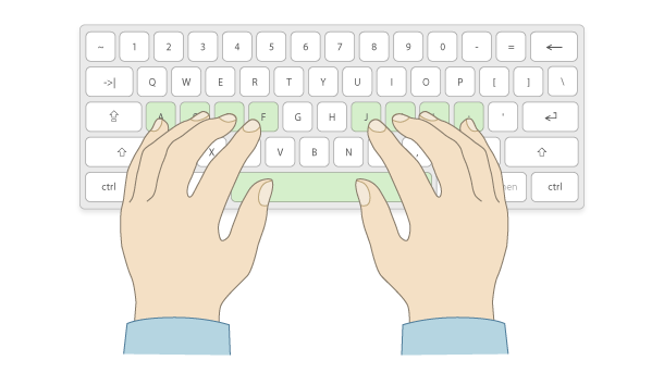 Computer Keyboard Finger Placement Chart