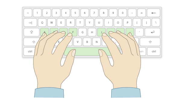 Typing Hand Placement Chart