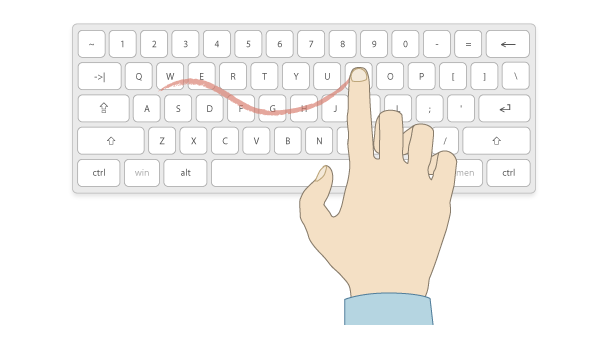Which Fingers Move Wherein Peters Online Typing Route