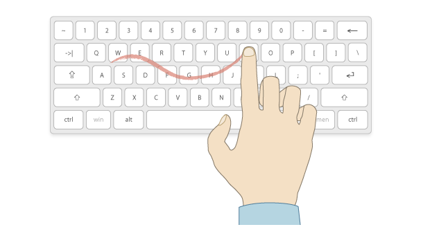 Typing Hand Placement Chart