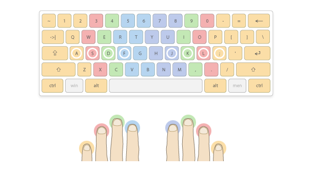 Keyboard Finger Chart For Typing