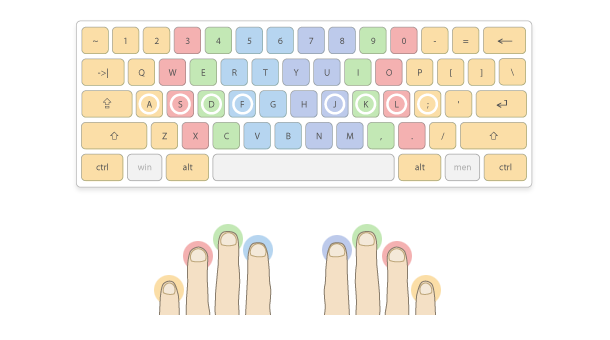 Typing Hand Placement Chart