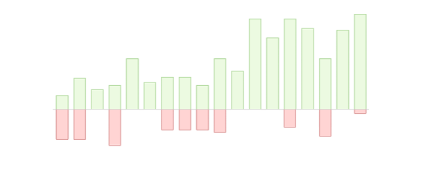 typing statistics